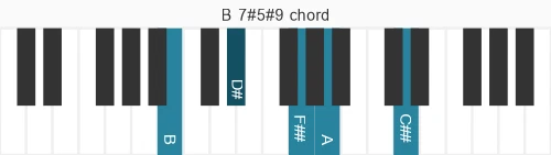 Piano voicing of chord B 7#5#9